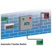 Generator ATS or MTS what do they do?